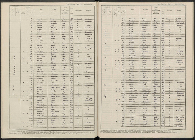 Chepy. Dénombrement de la population 1946