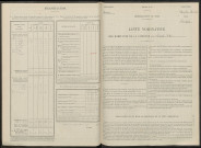 Saint-Utin. Dénombrement de la population 1946