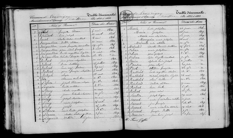 Leuvrigny. Table décennale 1823-1832