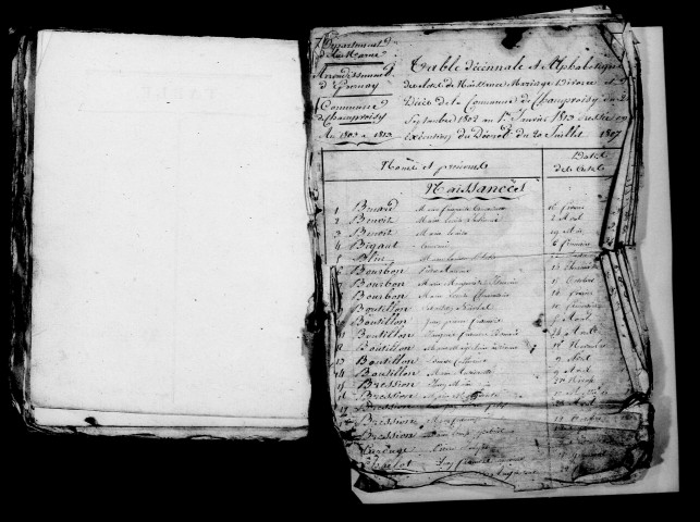 Champvoisy. Tables décennales des naissances, mariages, décès an XI-1813
