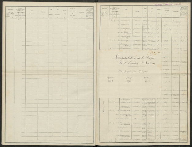 Reims, 1er canton, 2e section. Dénombrement de la population 1921
