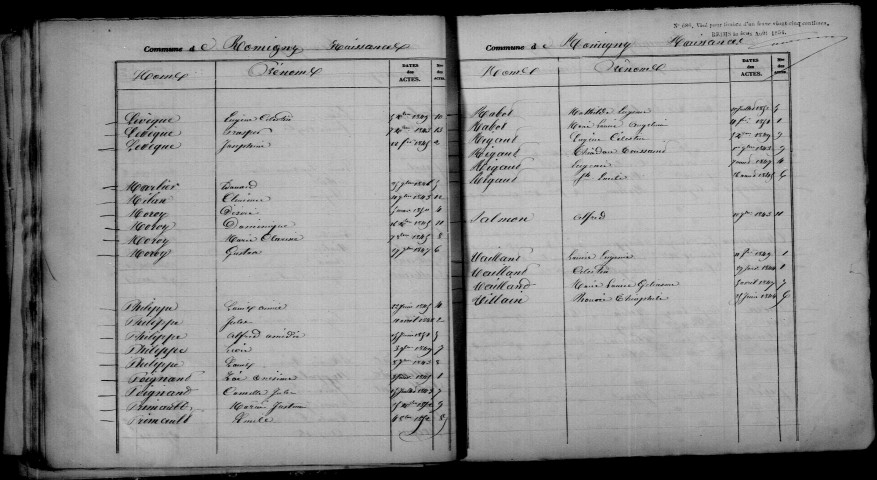 Romigny. Table décennale 1843-1852