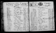 Cuchery. Table décennale 1813-1822