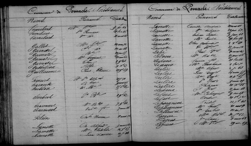 Pomacle. Table décennale 1863-1872