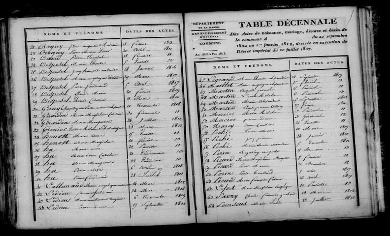 Janvilliers. Table décennale an XI-1812