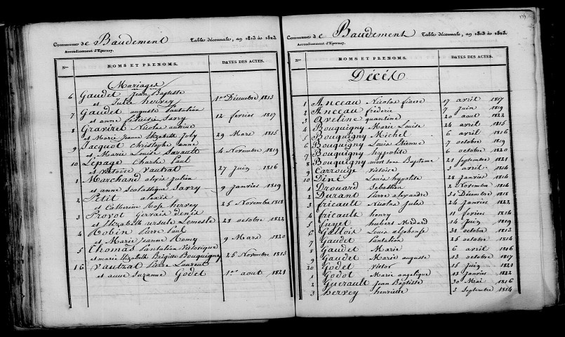 Baudement. Table décennale 1813-1822