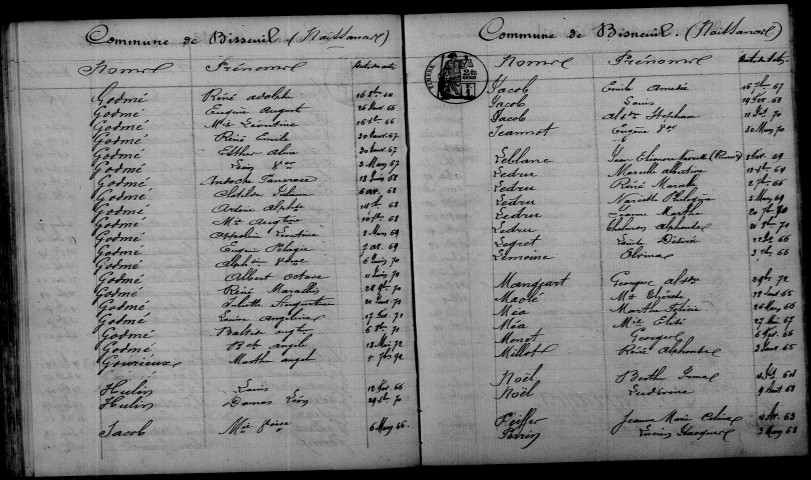 Bisseuil. Table décennale 1863-1872