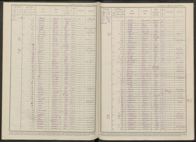 Cauroy-lès-Hermonville. Dénombrement de la population 1946