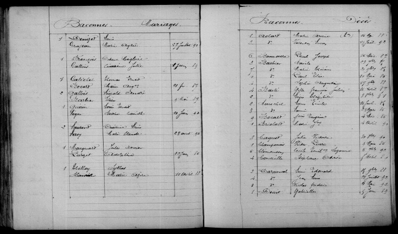 Baconnes. Table décennale 1883-1892