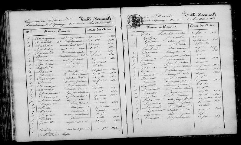 Villevenard. Table décennale 1833-1842