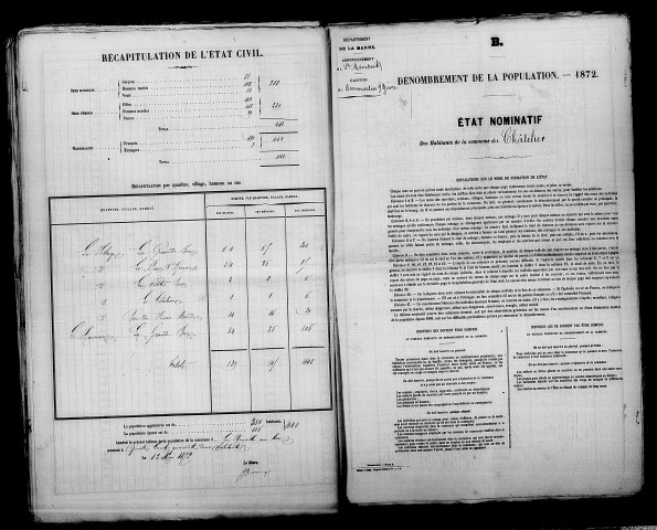Châtelier (Le). Dénombrement de la population 1872