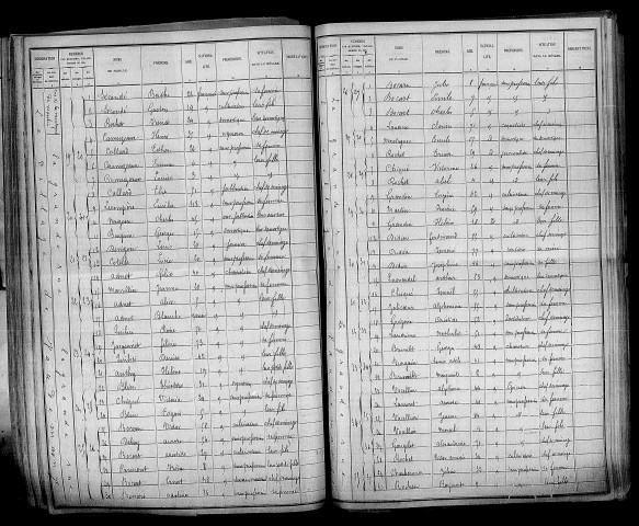 Vaudemanges. Dénombrement de la population 1896