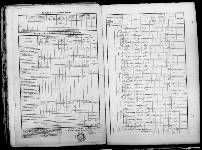Buisson (Le). Dénombrement de la population 1876