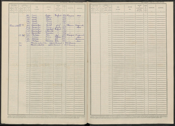 Braux-Saint-Remy. Dénombrement de la population 1946