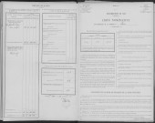Isse. Dénombrement de la population 1901