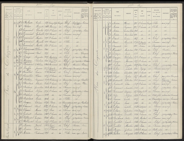 Saint-Lumier-en-Champagne. Dénombrement de la population 1911