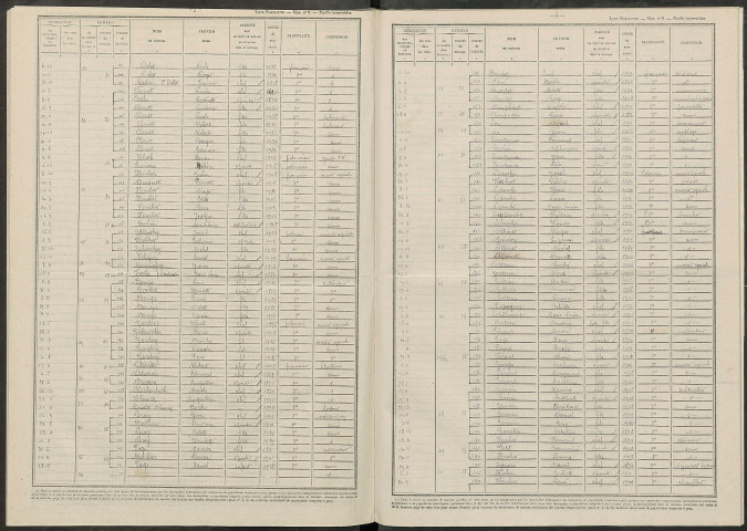 Witry-lès-Reims. Dénombrement de la population 1946