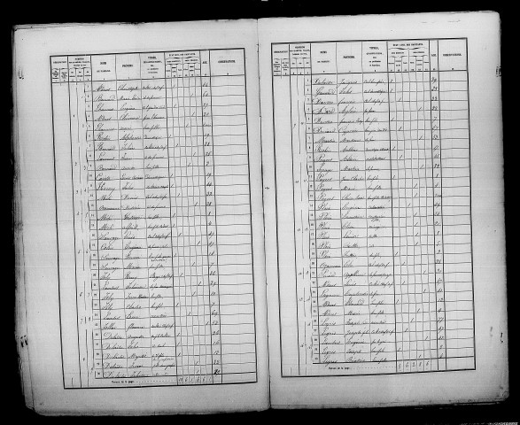 Saint-Remy-sous-Broyes. Dénombrement de la population 1861