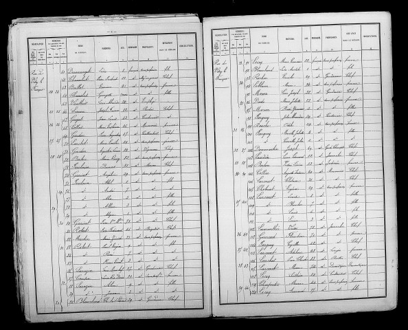 Vanault-les-Dames. Dénombrement de la population 1891