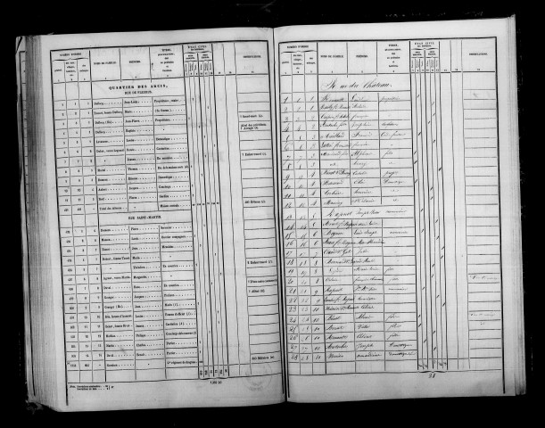 Igny-le-Jard. Dénombrement de la population 1841