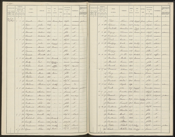 Romain. Dénombrement de la population 1906