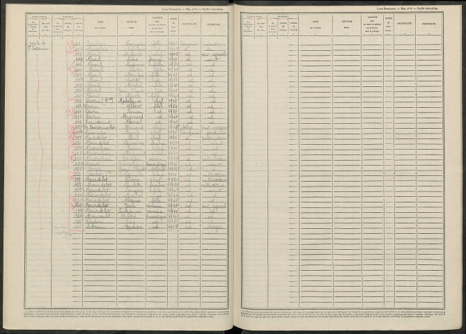 Thaas. Dénombrement de la population 1946