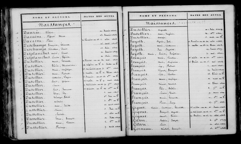 Bethon. Table décennale an XI-1812