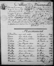 Sacy. Table décennale an XI-1812