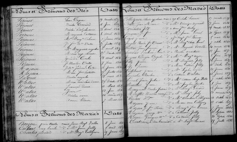 Charmontois-l'Abbé. Table décennale 1833-1842