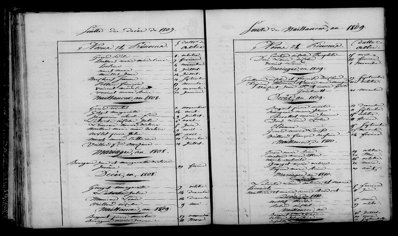 Chapelaine. Table décennale an XI-1812