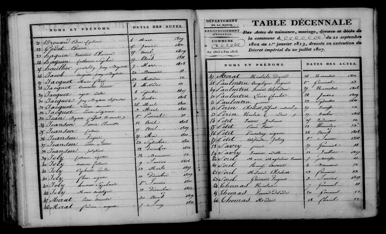 Baudement. Table décennale an XI-1812