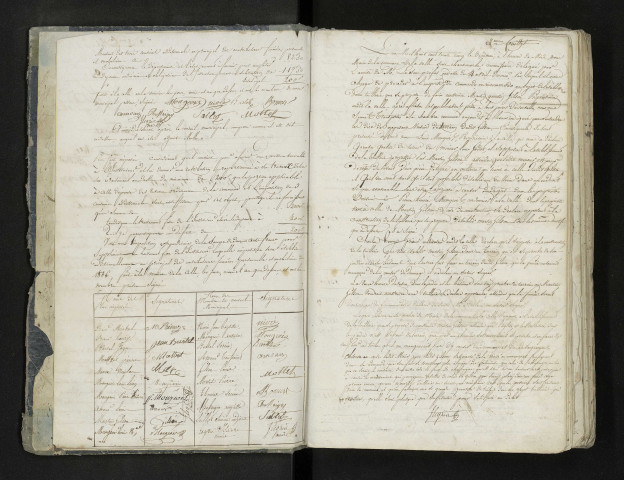 Délibérations municipales.