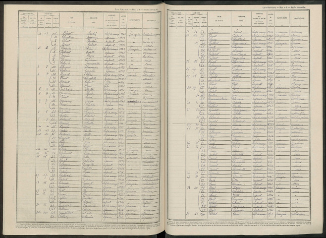 Talus-Saint-Prix. Dénombrement de la population 1946
