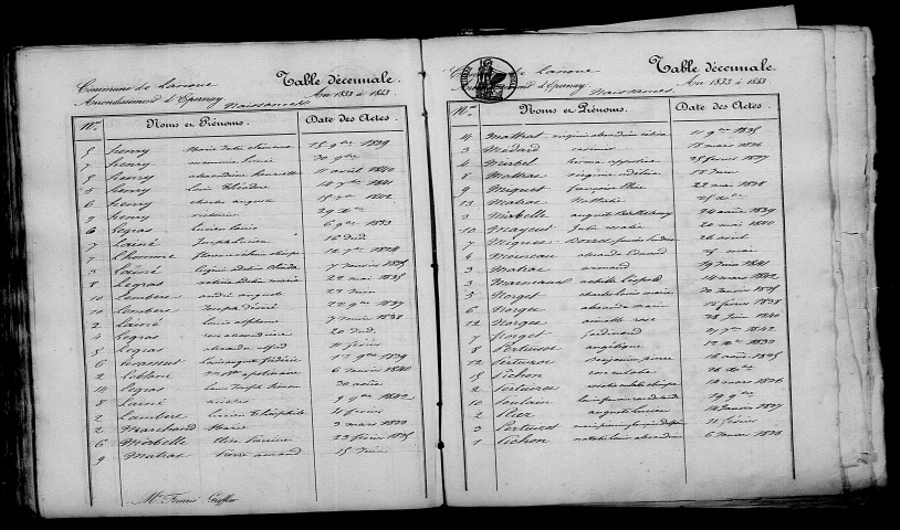 Noue (La). Table décennale 1833-1842