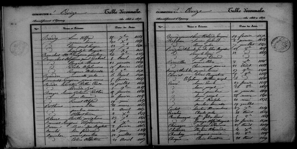 Avize. Table décennale 1863-1872