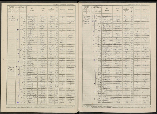 Champigny. Dénombrement de la population 1946