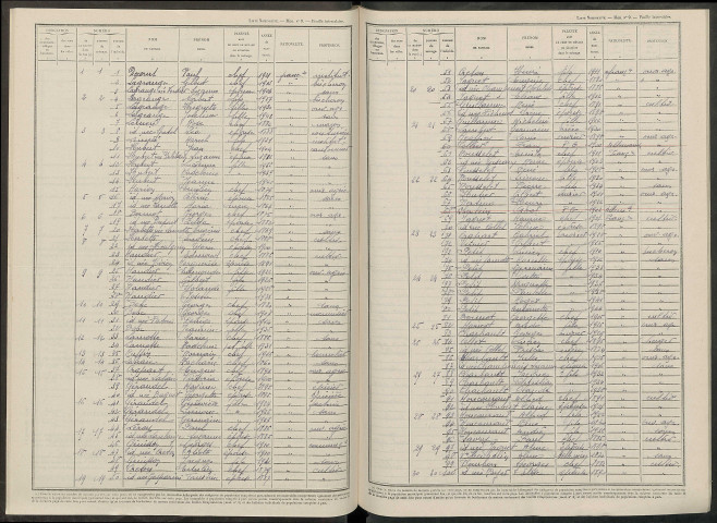 Vézier (Le). Dénombrement de la population 1946