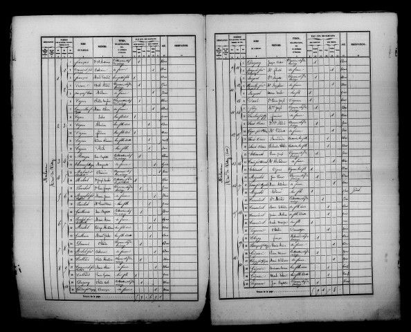 Merlaut. Dénombrement de la population 1861