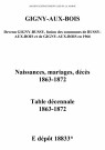 Gigny-aux-Bois. Naissances, mariages, décès et tables décennales des naissances, mariages, décès 1863-1872