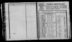 Soigny. Table décennale an XI-1812