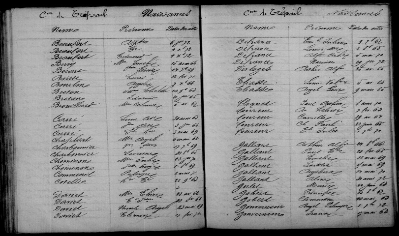 Trépail. Table décennale 1863-1872