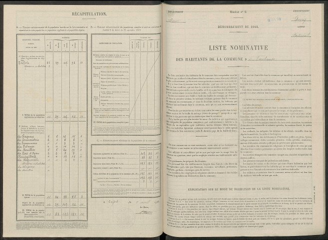 Vauchamps. Dénombrement de la population 1946