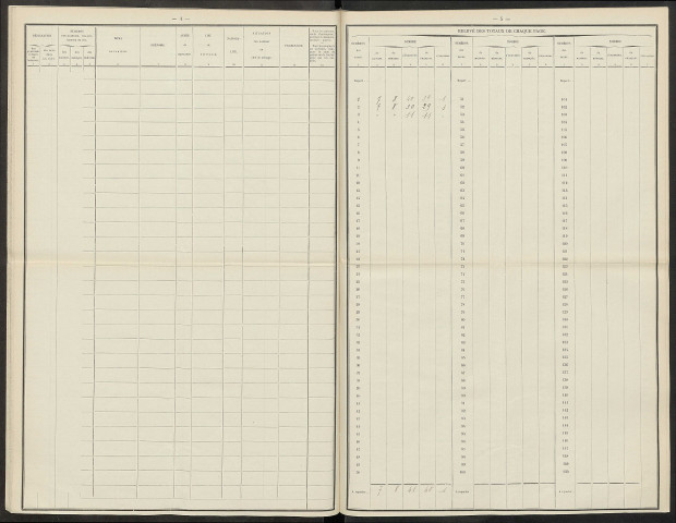 Courtagnon. Dénombrement de la population 1921