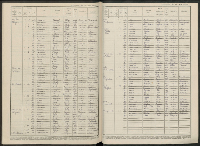 Ville-sous-Orbais (La). Dénombrement de la population 1946