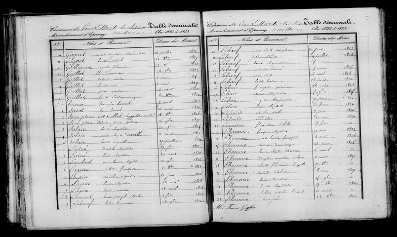 Essarts-lès-Sézanne (Les). Table décennale 1823-1832
