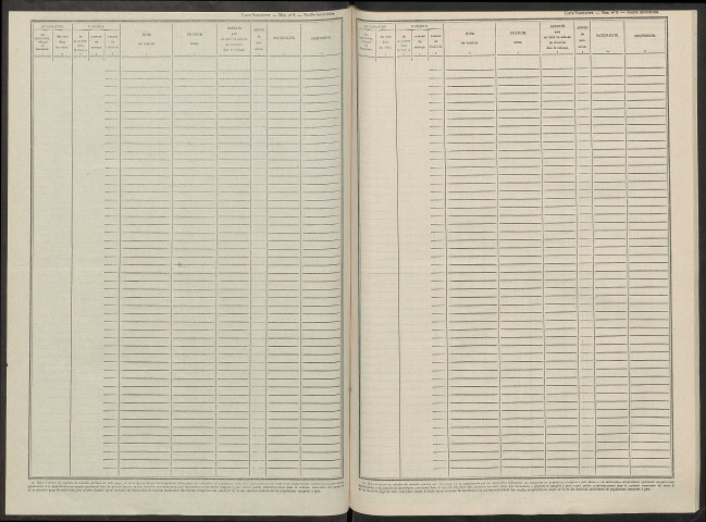 Bouilly. Dénombrement de la population 1946