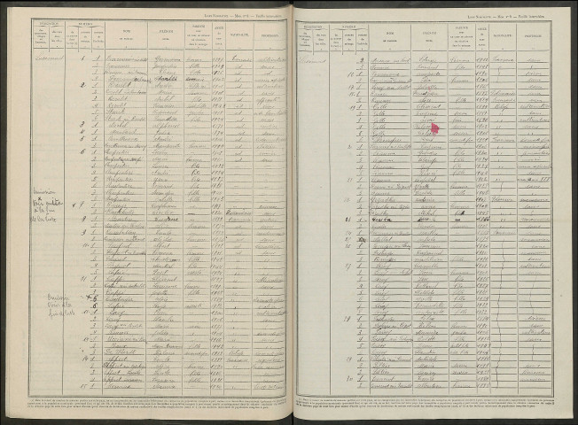 Luxémont-et-Villotte. Dénombrement de la population 1946