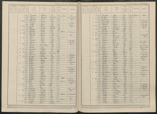 Plivot. Dénombrement de la population 1946