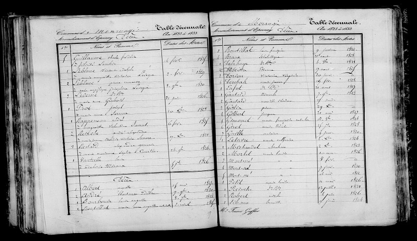 Morangis. Table décennale 1823-1832