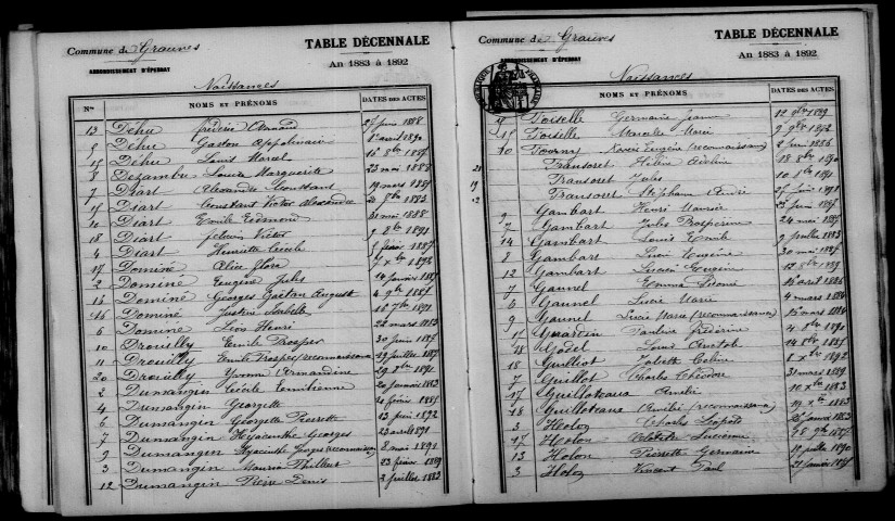 Grauves. Table décennale 1883-1892